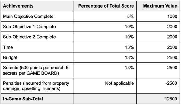 Scoring.57245c2e.png